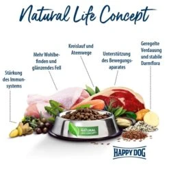 Happy Dog Sensible Pure Italy (Büffel) 12x400g 12 Happy Dog Sensible Pure Italy (Büffel) 12x400g -Heimtierbedarf Angebote 05 Sensible Pure NLC