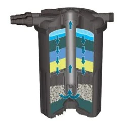 Sera Pond Fil Bioactive Druckfilter 12000 -Heimtierbedarf Angebote 08131b sera pond fil bioactive druckfilter52554cb9df20a