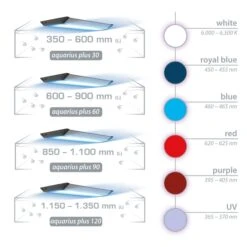 Aqua Medic Aquarius Plus -Heimtierbedarf Angebote aqua medic aquarius plus 3