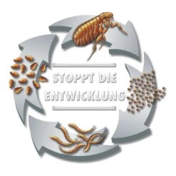 Beaphar Protecto Insekten Vernebler 200ml -Heimtierbedarf Angebote beaphar protecto insekten vernebler 3