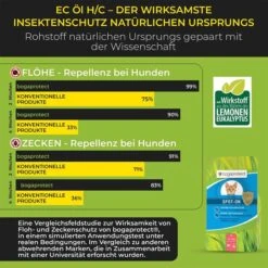 Bogaprotect Spot-On Katze -Heimtierbedarf Angebote bogaprotect spot on katze s 3kqWHXVEYL5MEL