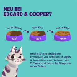 Edgard & Cooper Stückchen In Soße Truthahn Und Huhn 7 Edgard & Cooper Stückchen In Soße Truthahn Und Huhn -Heimtierbedarf Angebote edgard und cooper futterumstellung web9mn2tcfYjnWNQ