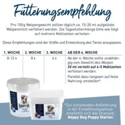 Happy Dog Supreme Young Puppy Milk Probiotic -Heimtierbedarf Angebote happy dog puppy milk 4