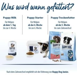 Happy Dog Supreme Young Puppy Milk Probiotic -Heimtierbedarf Angebote happy dog puppy milk 5