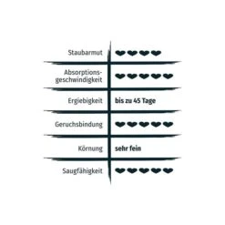 PRIMOX® KLUMPSTREU Babypuderduft + 3% Silikat -Heimtierbedarf Angebote primox klumpstreu babypuderduft 3 silikat 12kg 3