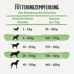 BENEFUL Wohlfühlgewicht 12kg + 300g AdVENTuROS-Paket Gratis 26 BENEFUL Wohlfühlgewicht 12kg + 300g AdVENTuROS-Paket Gratis -Heimtierbedarf Angebote purina beneful wohlfuehlgewicht huhn gemuese 3Z6VEfDk2CttW5ap1tq02Wv0DhQ