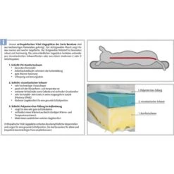 Trixie Vital Liegematte Bendson, Orthopädisch -Heimtierbedarf Angebote schichtsystem vital liegeplatze bendson