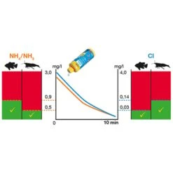 Sera Aquatan Wasseraufbereiter 7 Sera Aquatan Wasseraufbereiter -Heimtierbedarf Angebote sera aquatan diagramm5e21c5b6a7681