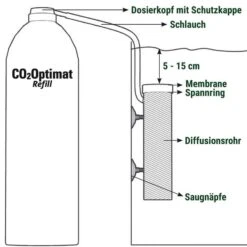 Tetra CO2-Optimat -Heimtierbedarf Angebote tetra co2 optimat 4
