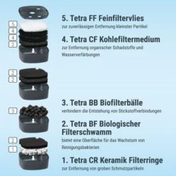 Tetra EX Plus Filter -Heimtierbedarf Angebote tetra ex plus filter 1500 5